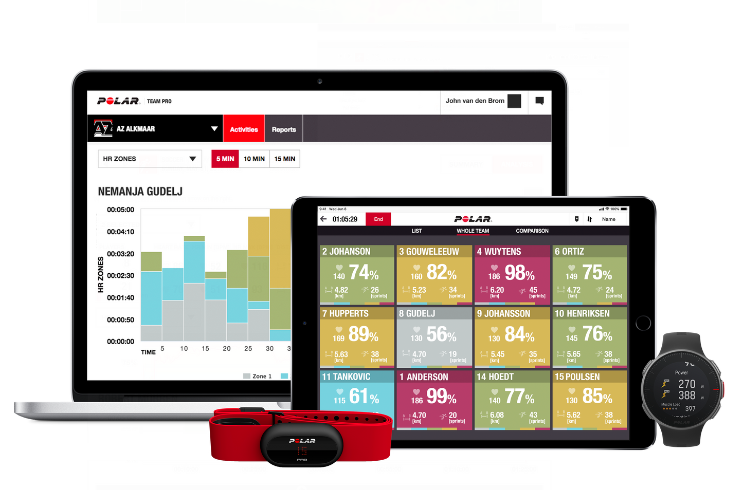 Polar Team Pro System