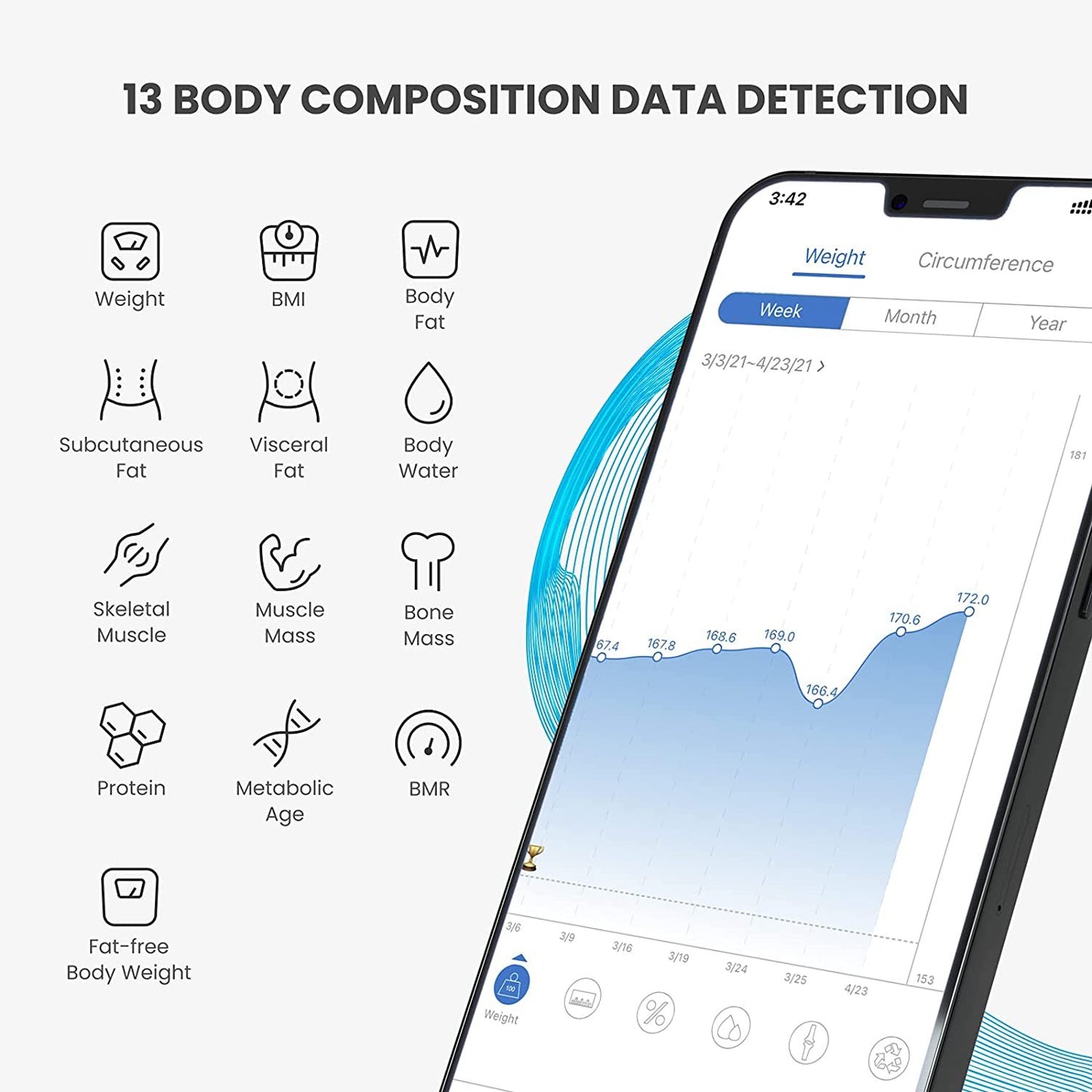 Cantar de baie Smart Renpho CS20M, Maxim 180Kg, 13 masuratori, BMI, BMR IMC, Bluetooth, compatibil Fitbit, Apple Health, Google Fit