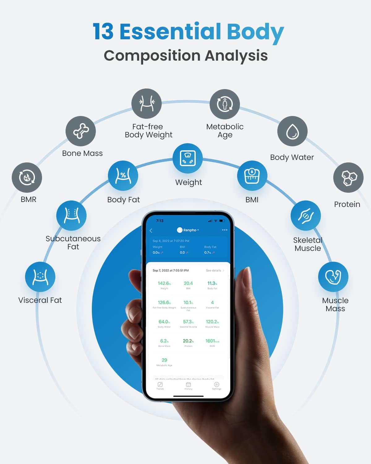 Cantar de baie Smart Renpho R-A016, Bluetooth, Maxim 180Kg, negru,mod de sarcina, 13 masuratori, BMI, Compatibil cu Samsung Health, Apple Health, Google Fit and Fitbit sync.