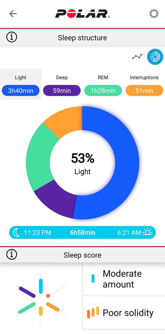 Polar Loop Gen2 Gld /Sand S-L